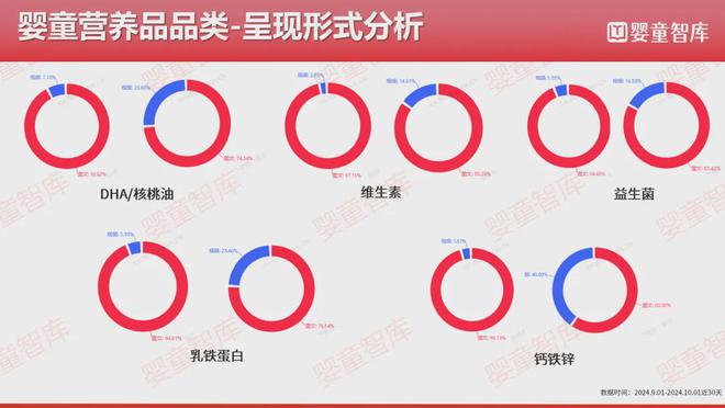 牌在小红书的布局真相竟然是这样！麻将胡了模拟器研究32个营养品品(图9)