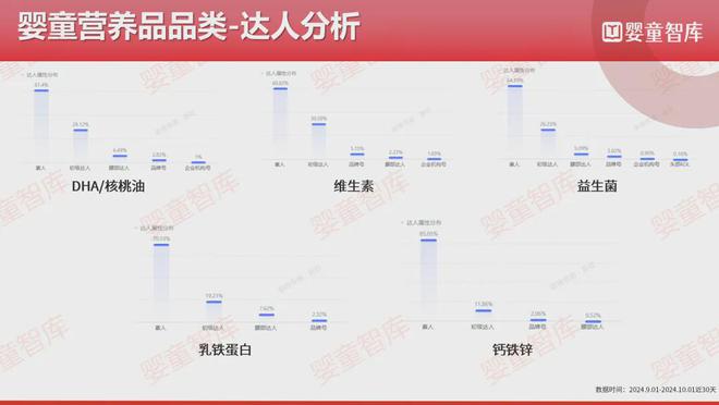 牌在小红书的布局真相竟然是这样！麻将胡了模拟器研究32个营养品品(图13)