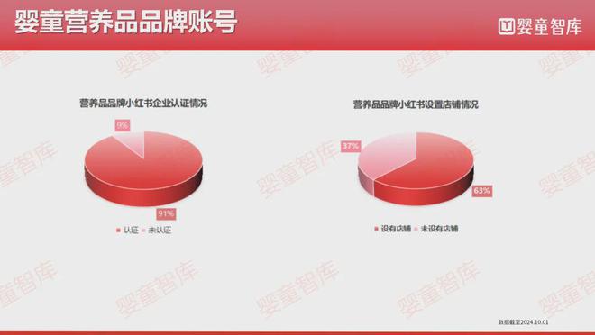 牌在小红书的布局真相竟然是这样！麻将胡了模拟器研究32个营养品品(图12)