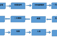 说只开半天 能日收入2千麻将胡了老婆怀孕想卖烘焙(图4)