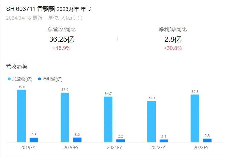 飘们与 00 后的悲欢相通了麻将胡了模拟器在下坡路香飘(图4)