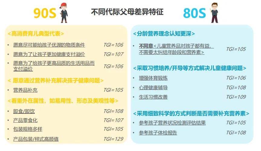 场升温：叶黄素等热门品类引领增长新趋势麻将胡了app儿童青少年营养保健品市(图3)