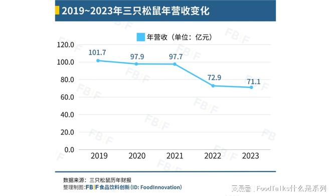 口什么是三只松鼠？麻将胡了2游戏入(图16)