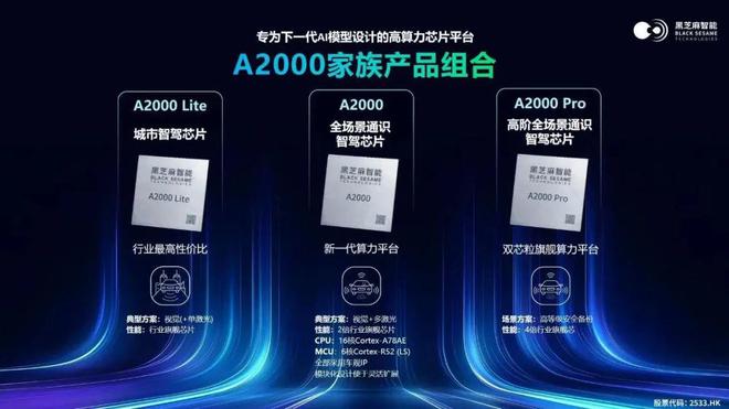 3亿？黑芝麻扭亏：2023年还亏4855亿PG电子麻将胡了2模拟器营收47亿净赚31(图2)