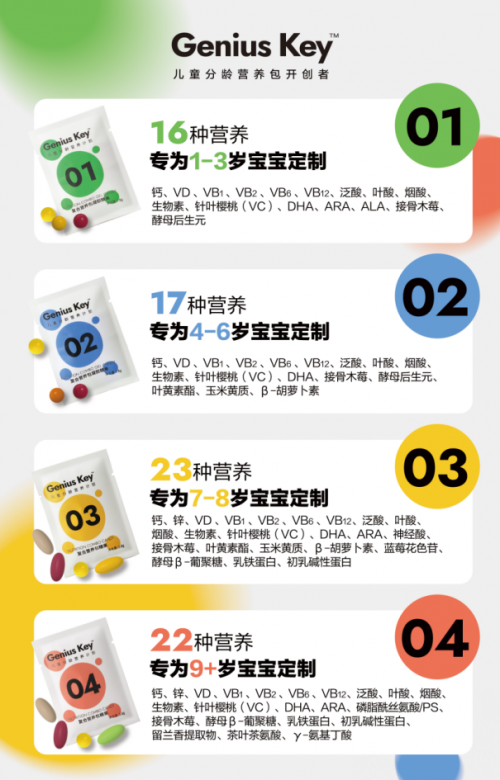 Key即适可——打造儿童营养补充新标杆PG麻将胡了网站入口宝